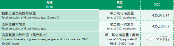 朗诗绿色生活2020年度碳排放.jpg 朗诗绿色生活2020年度碳排放.jpg