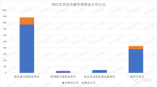 2021年886家全市重点碳排放单位.jpg