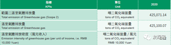 朗诗绿色生活2020年度碳排放.jpg